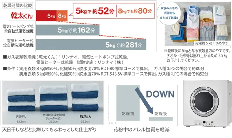 幹太君煤氣衣服乾燥機懷斯美容院大衣首里儀保站前
